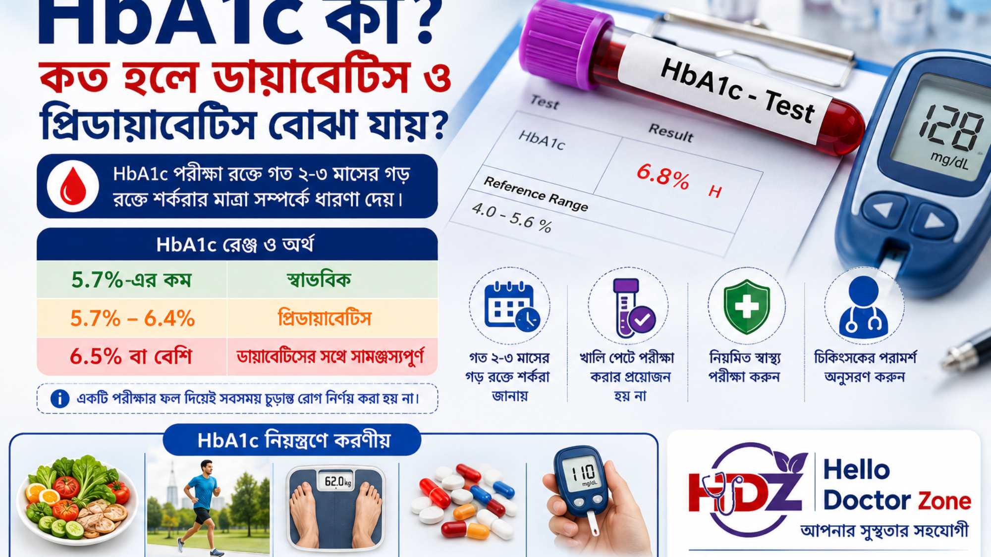 HbA1c কত হলে ডায়াবেটিস ও প্রিডায়াবেটিস বোঝা যায়