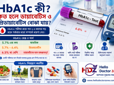 HbA1c কত হলে ডায়াবেটিস ও প্রিডায়াবেটিস বোঝা যায়
