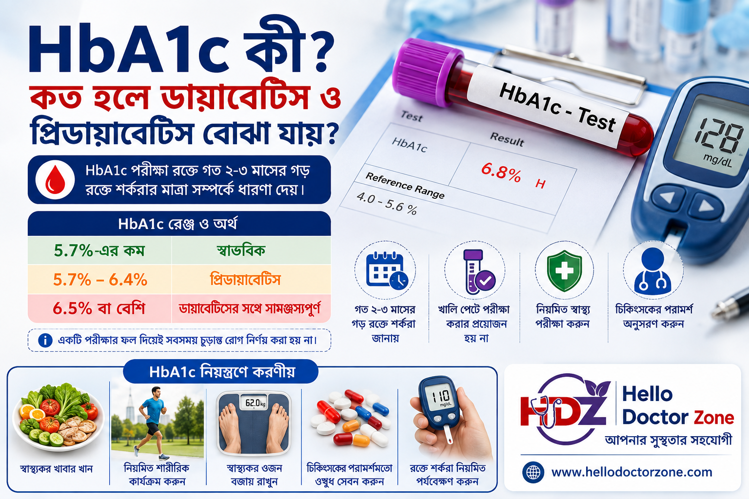 HbA1c কত হলে ডায়াবেটিস ও প্রিডায়াবেটিস বোঝা যায়